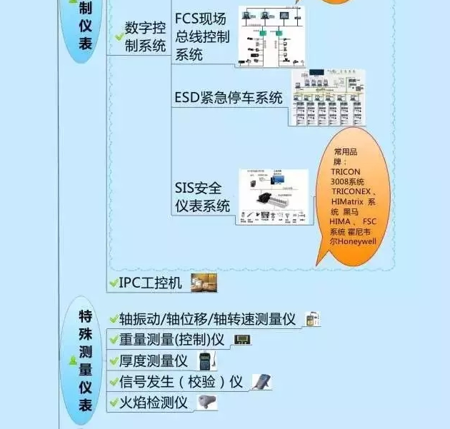 666！一圖搞定自動(dòng)化儀表家族的“親屬”關(guān)系！