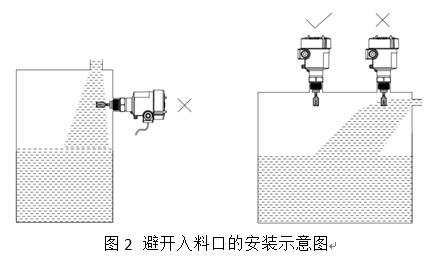 音叉液位開(kāi)關(guān)說(shuō)明書(shū)