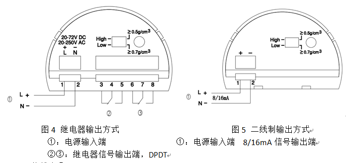 音叉液位開(kāi)關(guān)說(shuō)明書(shū)