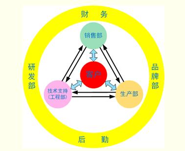 計(jì)為啟動(dòng)運(yùn)營新模式