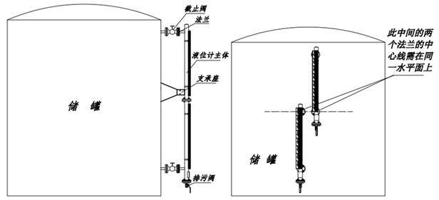 磁翻板液位計(jì)磁翻板液位計(jì)工作原理圖