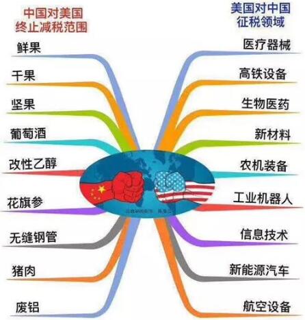 中美“貿(mào)易戰(zhàn)” 對儀器儀表行業(yè)影響幾何？