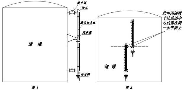 磁翻板液位計(jì)使用方法及應(yīng)用范圍