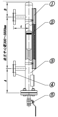 磁翻板液位計(jì)使用方法及應(yīng)用范圍