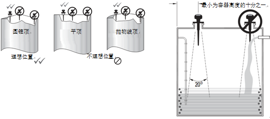 低頻脈沖雷達物位計安裝注意事項（附圖）