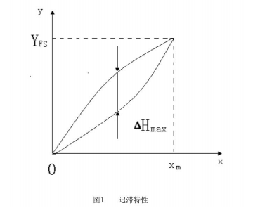 計為如何應對音叉液位開關“遲滯性”