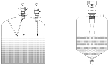 超聲波液位計(jì)安裝注意事項(xiàng)