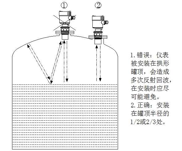 超聲波液位計(jì)使用說明（附圖）