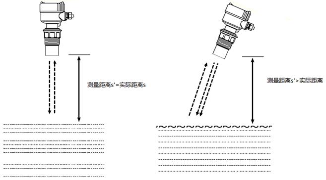 超聲波液位計測量精度影響因素分析