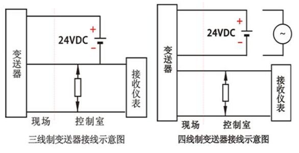 二線制、三線制和四線制等儀表線制的區(qū)分及選用