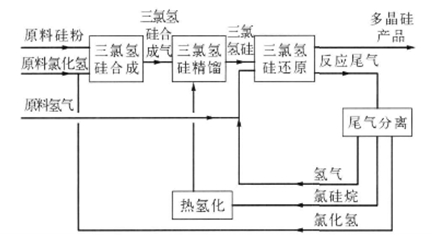 光伏行業(yè)中硅粉料位開關選型需考慮哪些因素