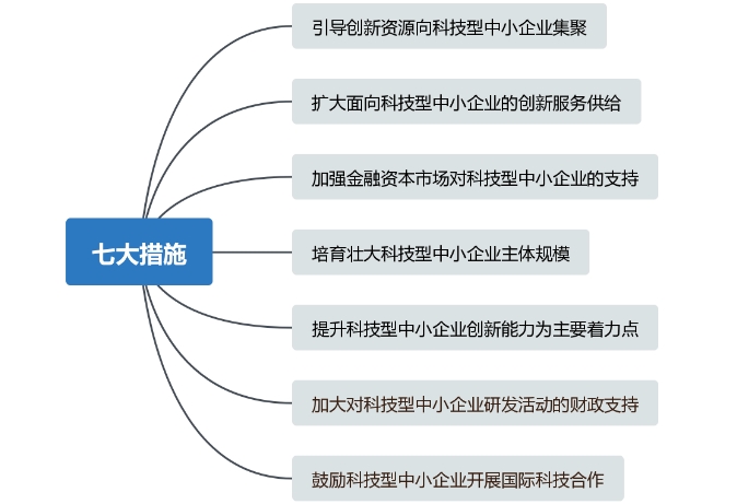 重大利好！儀器儀表中小企業(yè)創(chuàng)新發(fā)展迎來大禮包