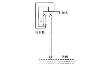 超聲波液位計(jì)常見誤差及校準(zhǔn)