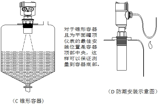 超聲波液位計的安裝方法