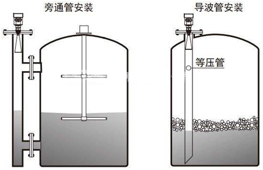 超聲波液位計在石灰石漿液測量中的應(yīng)用