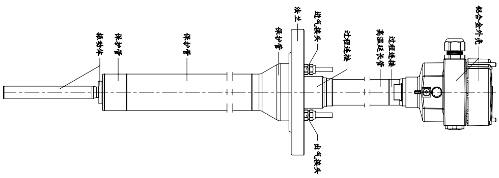 450℃超高溫振棒料位開關的氣冷設計和實驗介紹