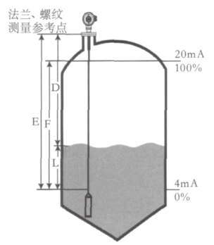 雷達(dá)料位計(jì)及其工作原理